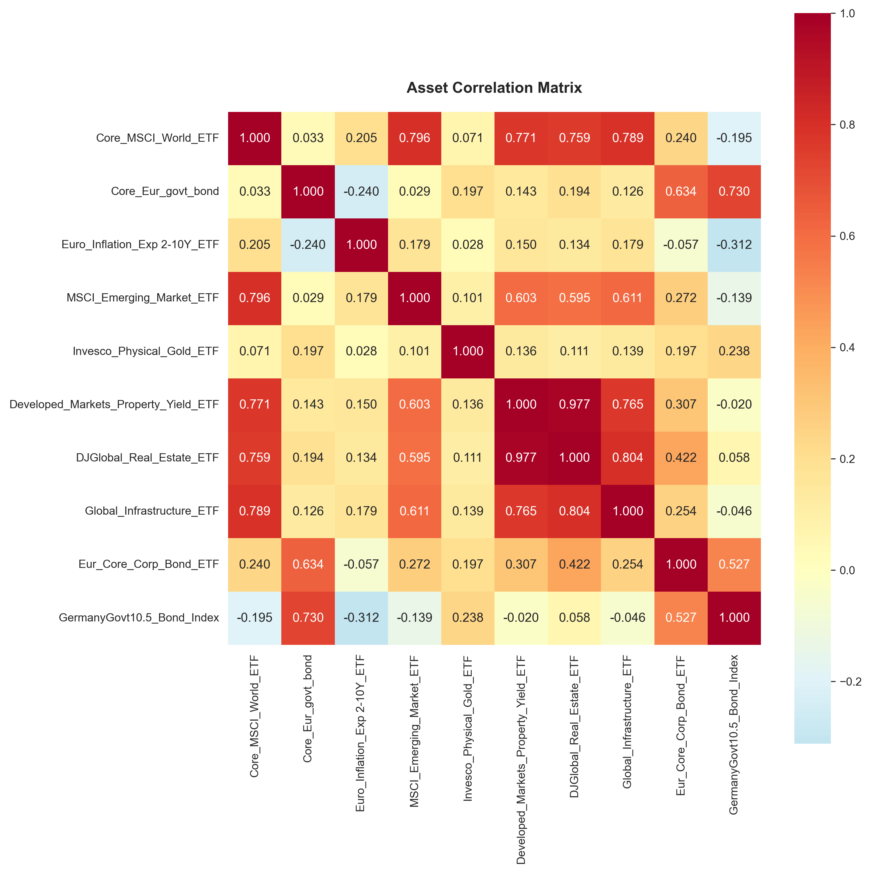 Correlation Matrix