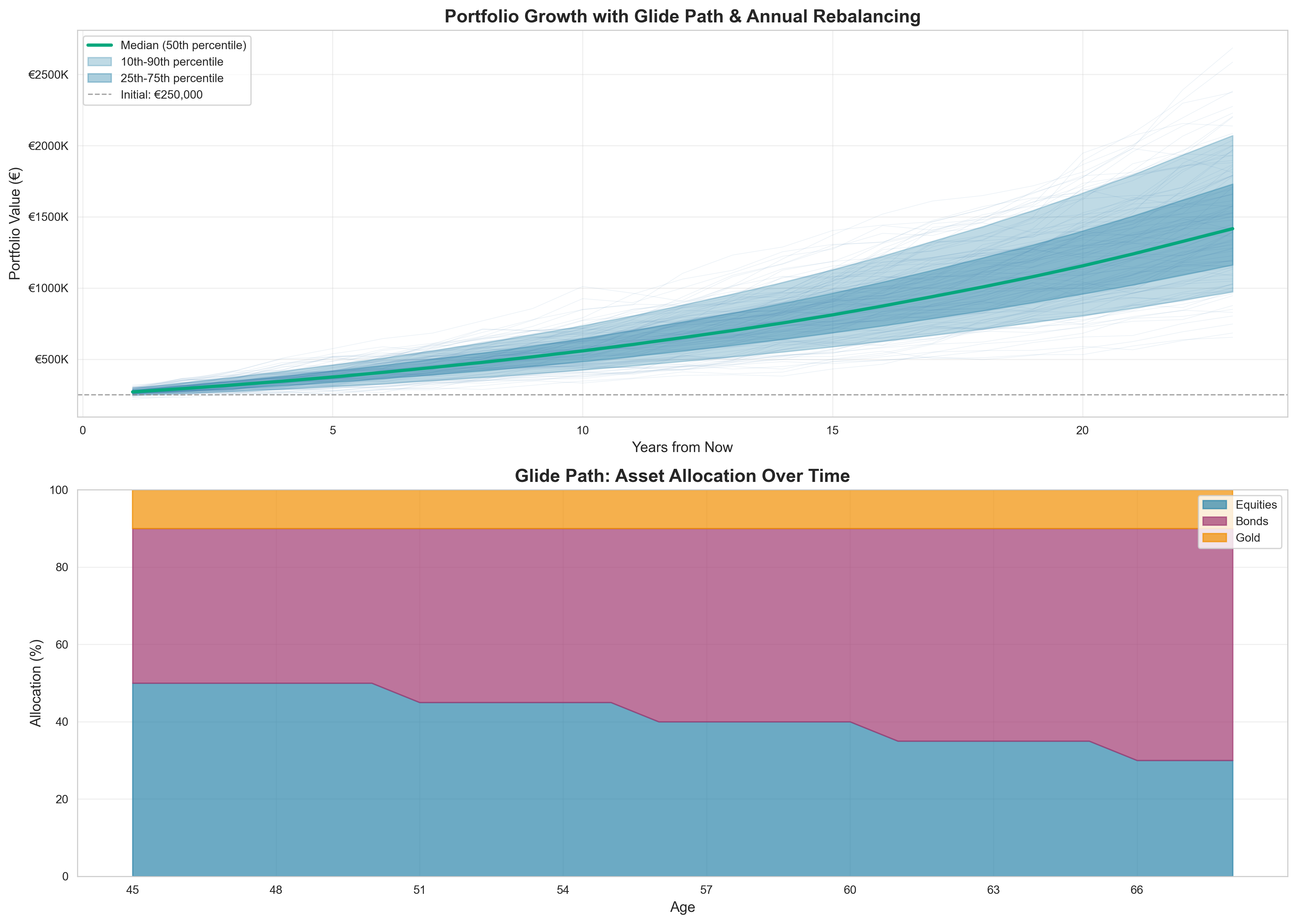 Monte Carlo Simulation