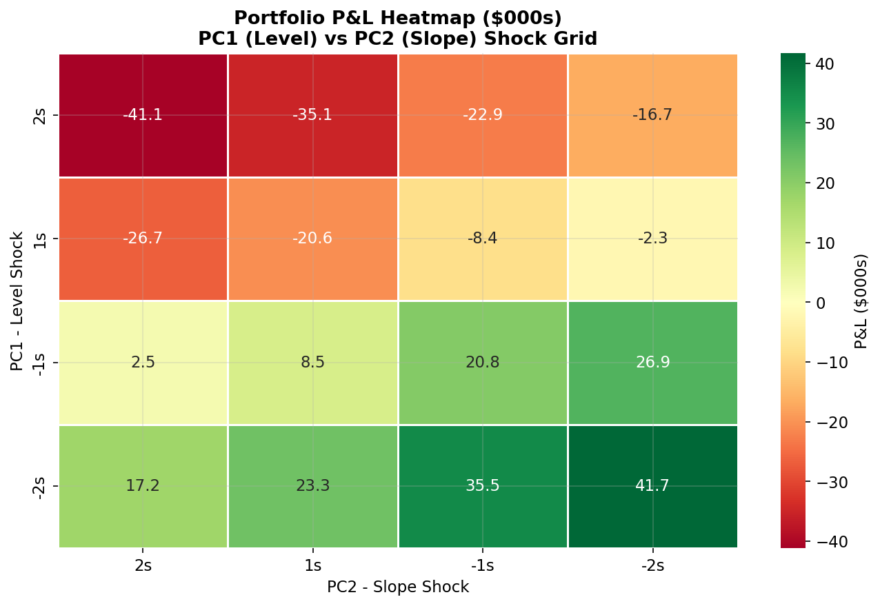P&L Heatmap